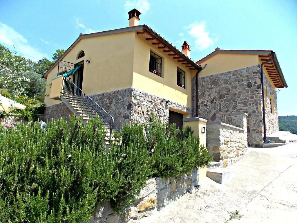 Casa Paola location